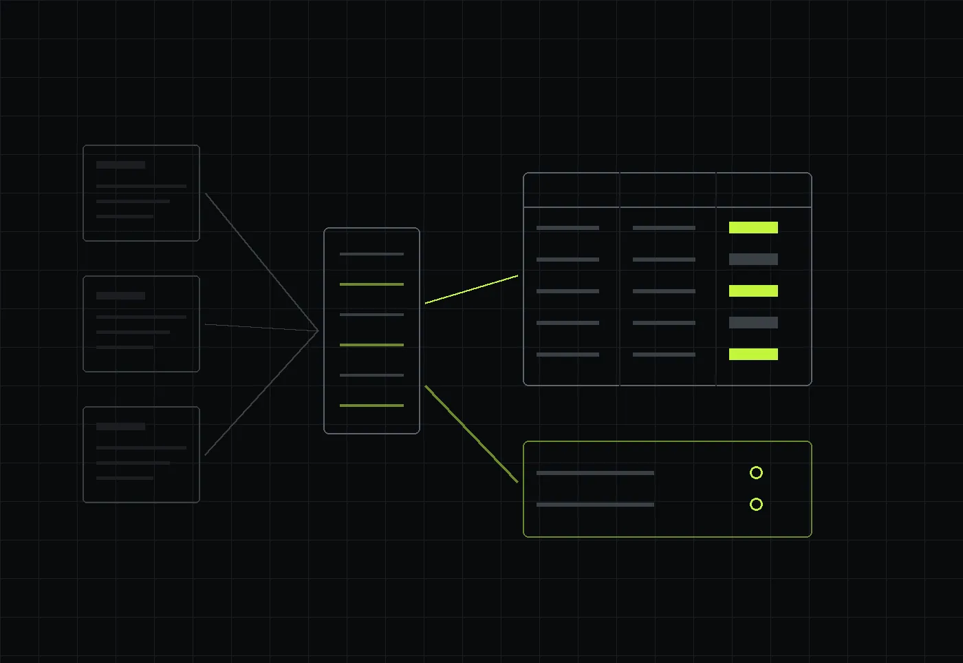 Schematic: mixed documents pass through extraction into a typed, validated table, with low-confidence records routed to a review queue.